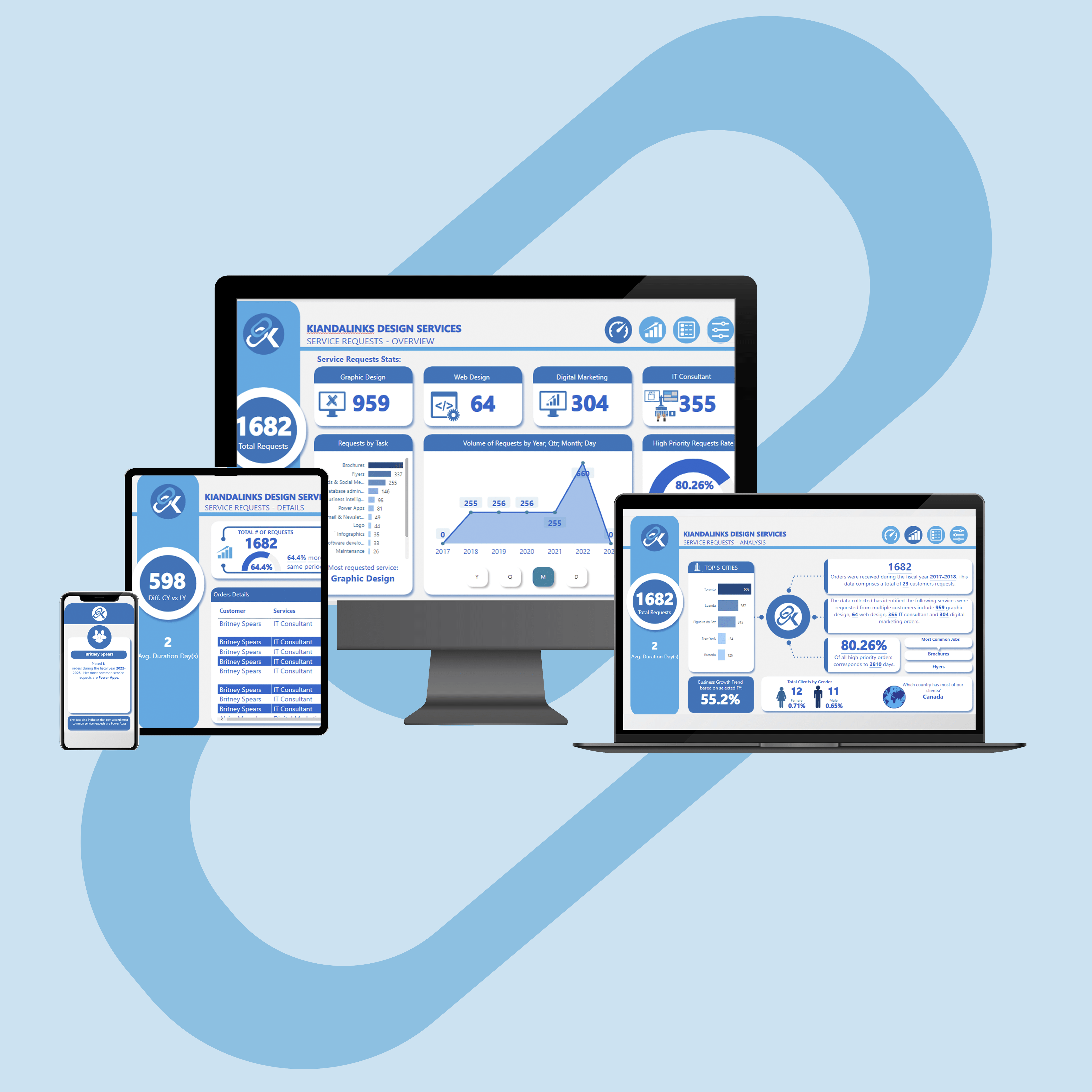 Business Intelligence (BI) Development Services